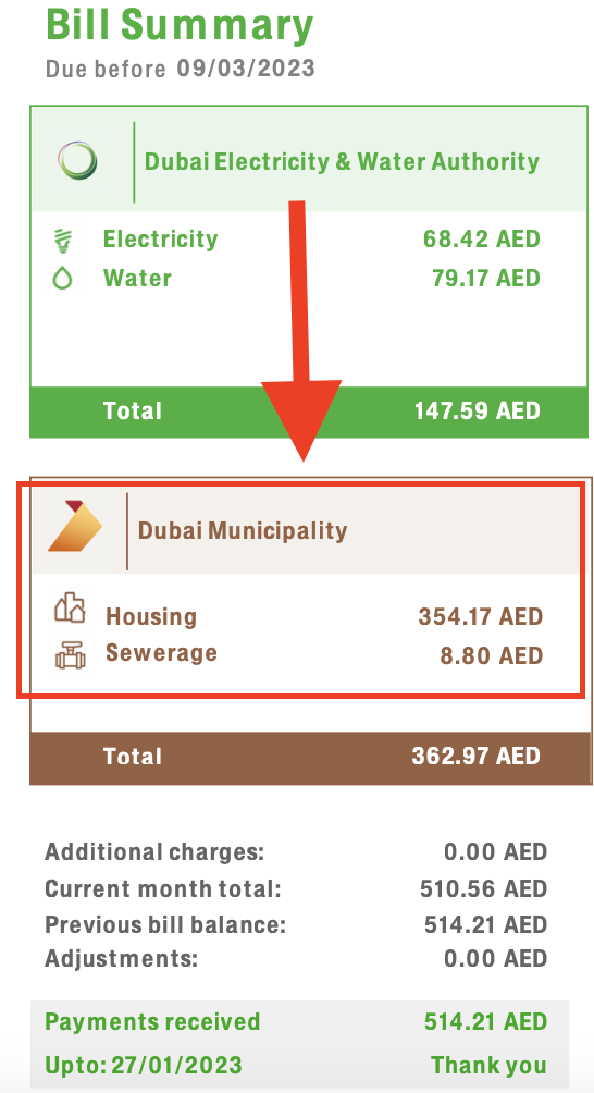 tassa municipale casa Dubai 