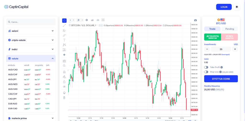 CaptinCapital: reviews. Scam or not. Fake online trading