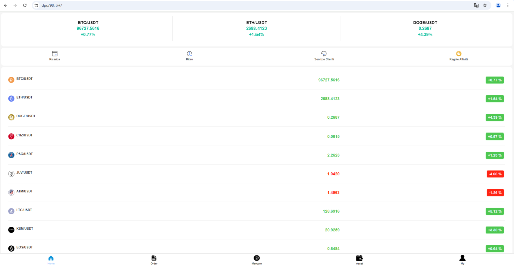 dpc798.it: attenzione alla truffa. Falso trading on line