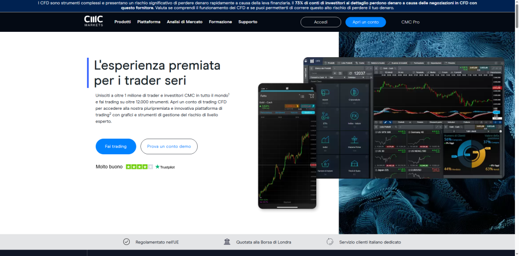CC Markets: cuidado con la estafa. Trading en línea falso