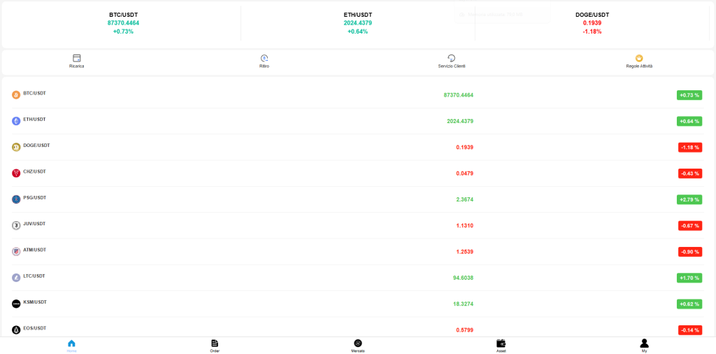 Zay675.it/#/: reviews. Scam or not. Fake online trading