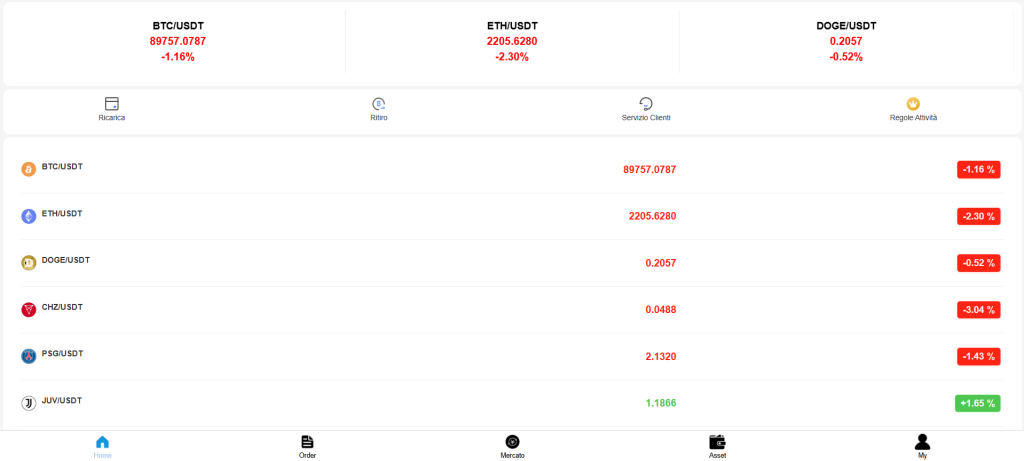 thv633.it: reviews. Scam or not. Fake online trading