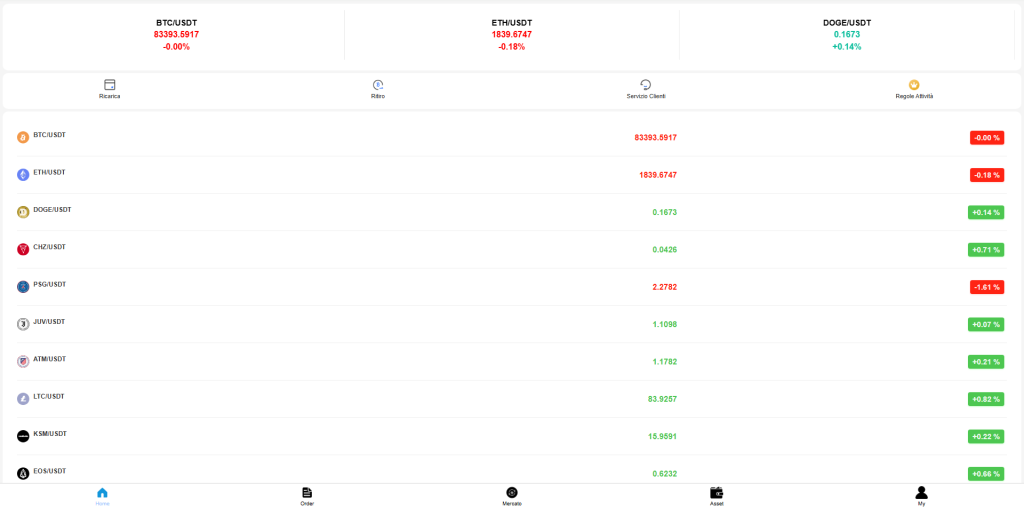 vgg879.it/: reviews. Scam or not. Fake online trading