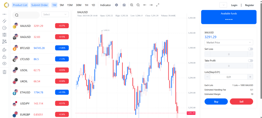 LBMA: attenzione alla truffa. Falso trading on line