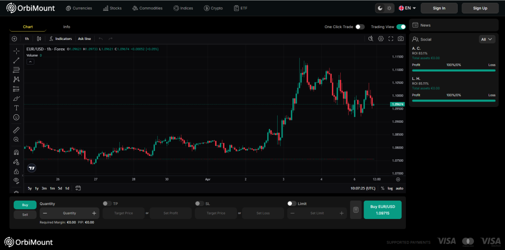 OrbiMount: cuidado con la estafa. Trading en línea falso