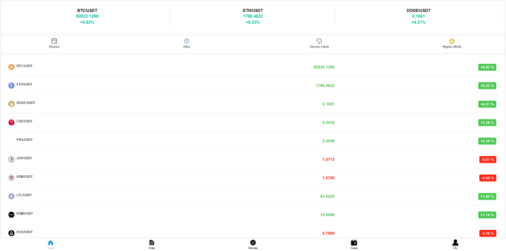 wpg576.it/: reviews. Scam or not. Fake online trading