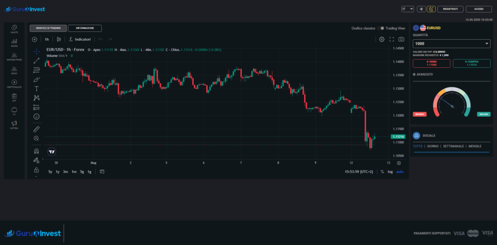 Guru4invest: attenzione alla truffa. Falso trading on line