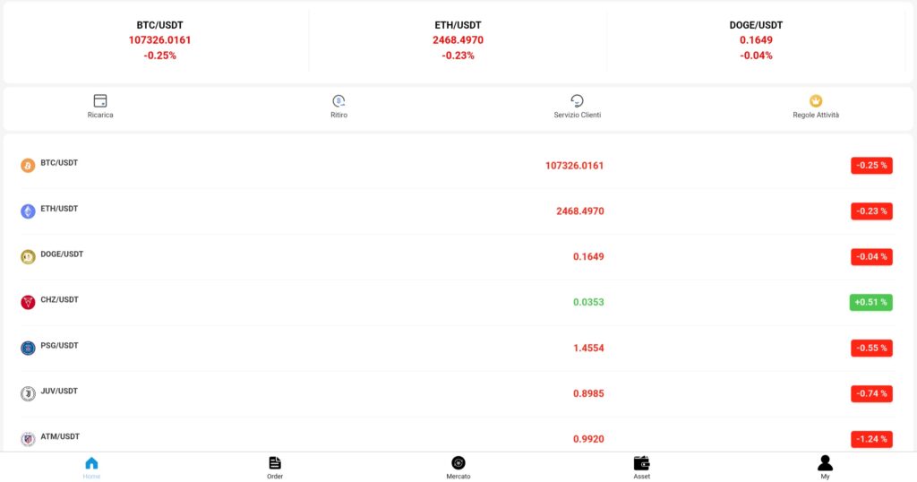 dfg158.it: reviews. Scam or not. Fake online trading