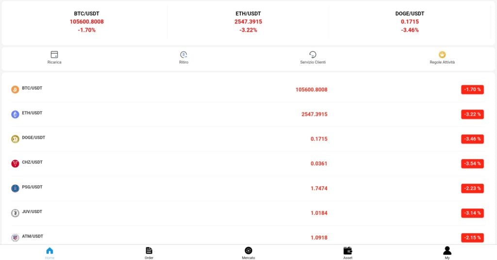 eww235.it: reviews. Scam or not. Fake online trading