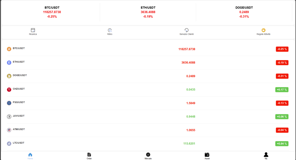 dfh852.it: reviews. Scam or not. Fake online trading