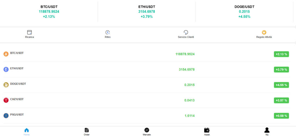 fdh522.it: reviews. Scam or not. Fake online trading