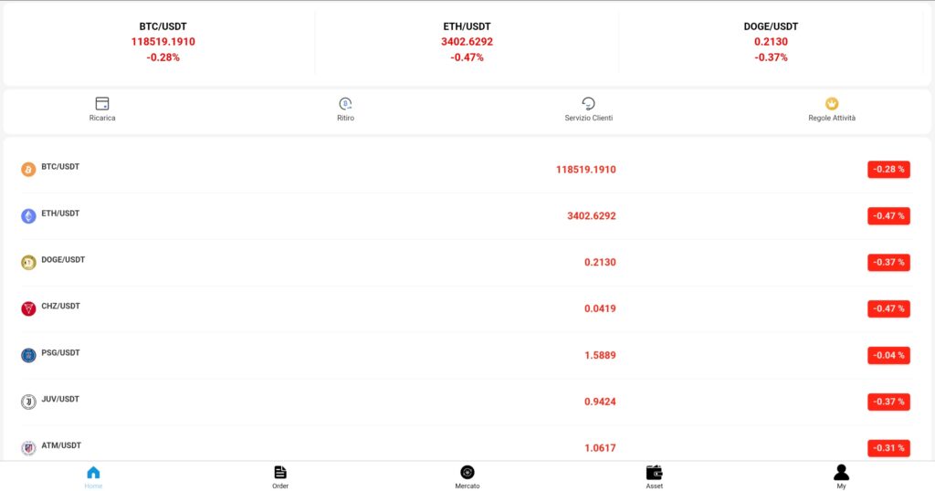 gds325.it: reviews. Scam or not. Fake online trading
