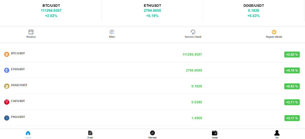 ghh115.it: reviews. Scam or not. Fake online trading