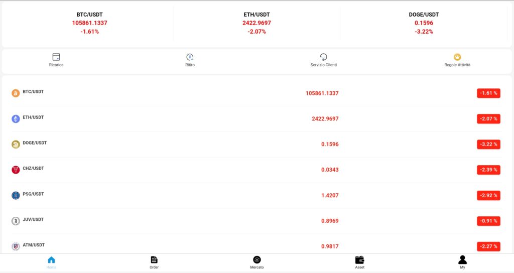 nnu172.it: reviews. Scam or not. Fake online trading