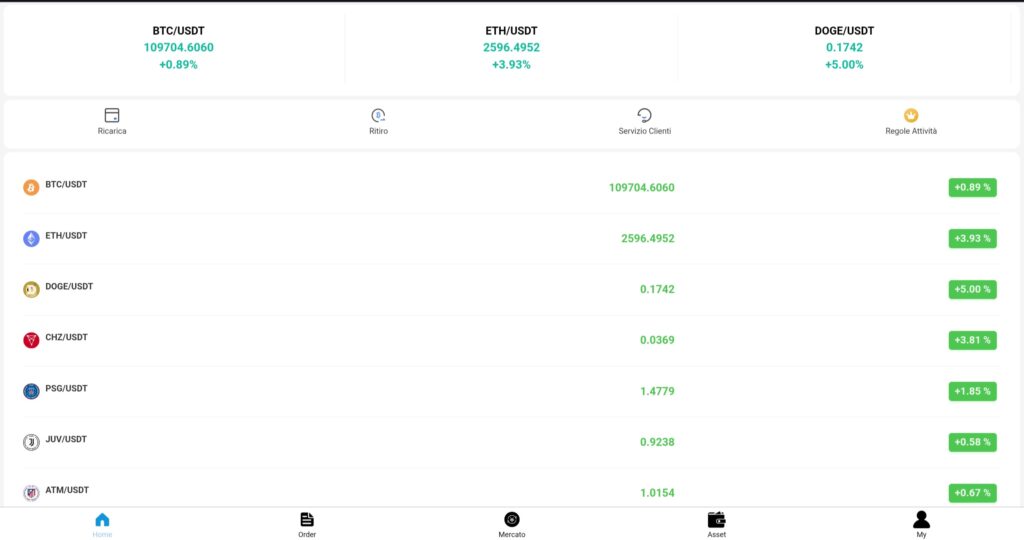 sww716.it/: reviews. Scam or not. Fake online trading
