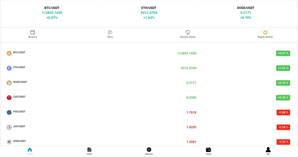 dfg123.it: reviews. Scam or not. Fake online trading