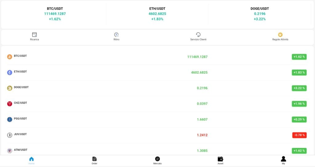 fhd318.it: reviews. Scam or not. Fake online trading