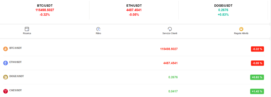 awe852.it: reviews. Scam or not. Fake online trading