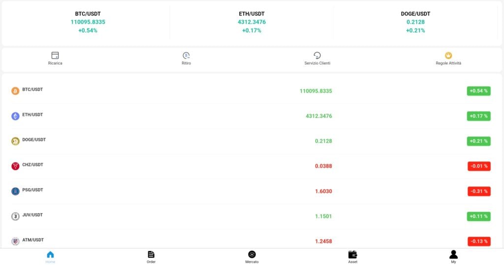 awq328.it: reviews. Scam or not. Fake online trading