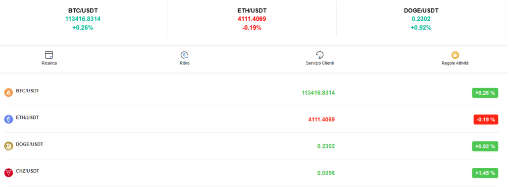awd106.it: reviews. Scam or not. Fake online trading