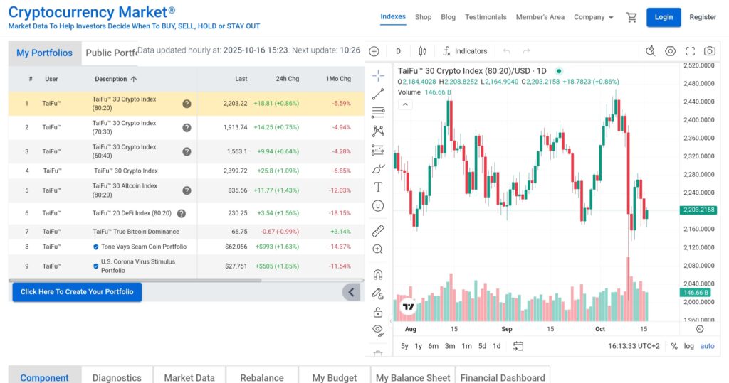 Cryptocurrency Market: attenzione alla truffa. Falso trading on line