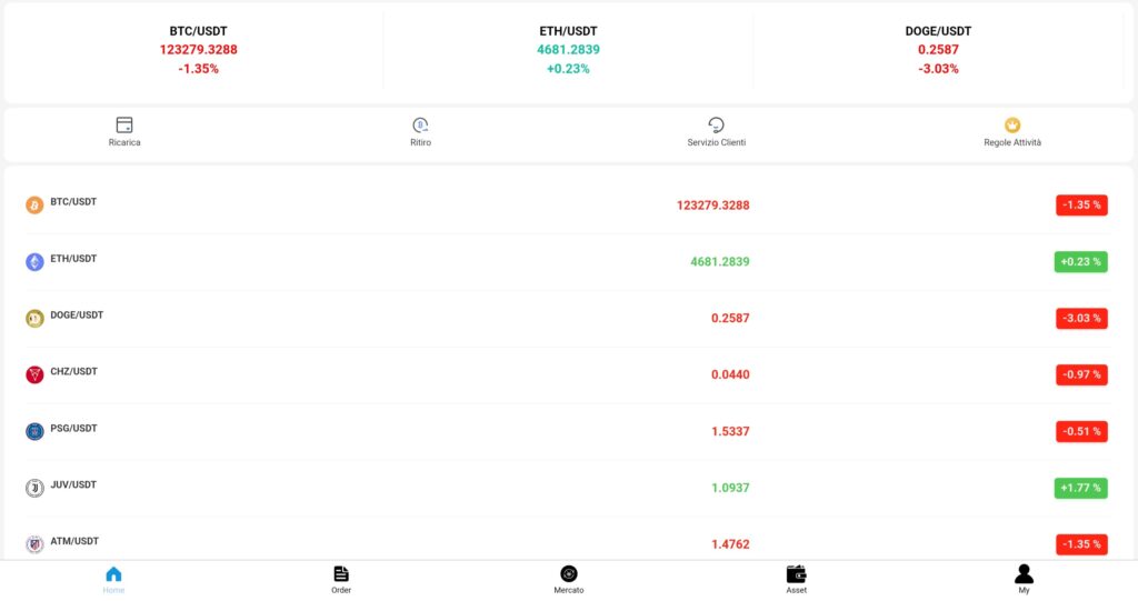 fdg023.it: reviews. Scam or not. Fake online trading